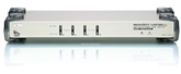 Aten KVM Solutions
