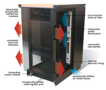 Office Styled Server Cabinet Airflow Diagram