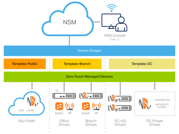 SonicWall Network Security Manager Essential for TZ500