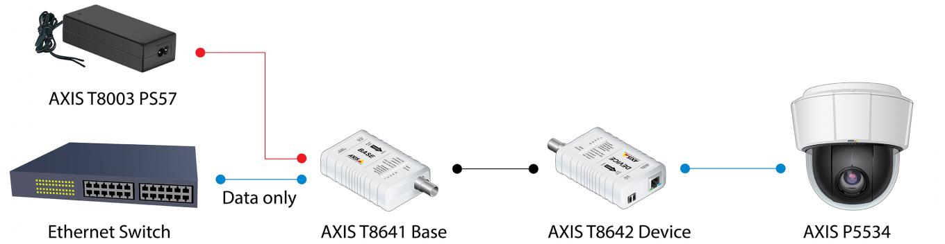 Axis T8640 Ethernet over Coax PoE+ Adapter Kit - 5026-401