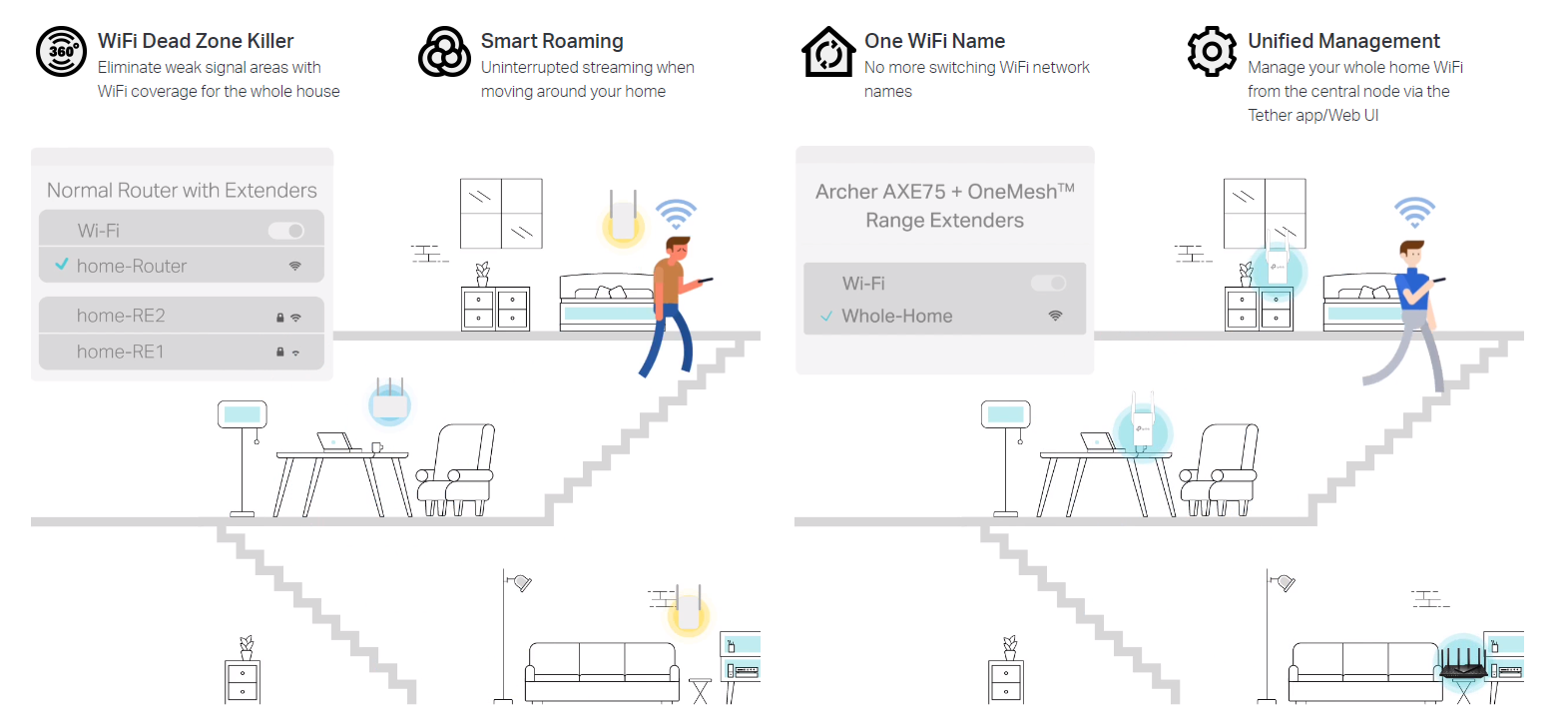 Buy TP-Link Archer AXE75 AXE5400 Tri-Band Gigabit Wi-Fi 6E Router ...