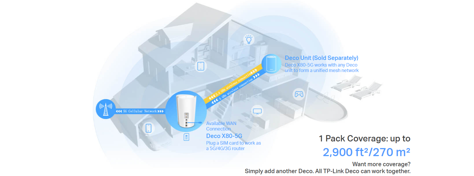 Buy TP-LINK Deco X50-5G Single Mesh network 2.4 GHz, 5 GHz