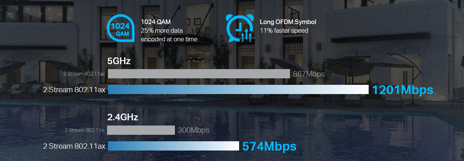 Advanced Wi-Fi Speed with 4 Spatial Streams image