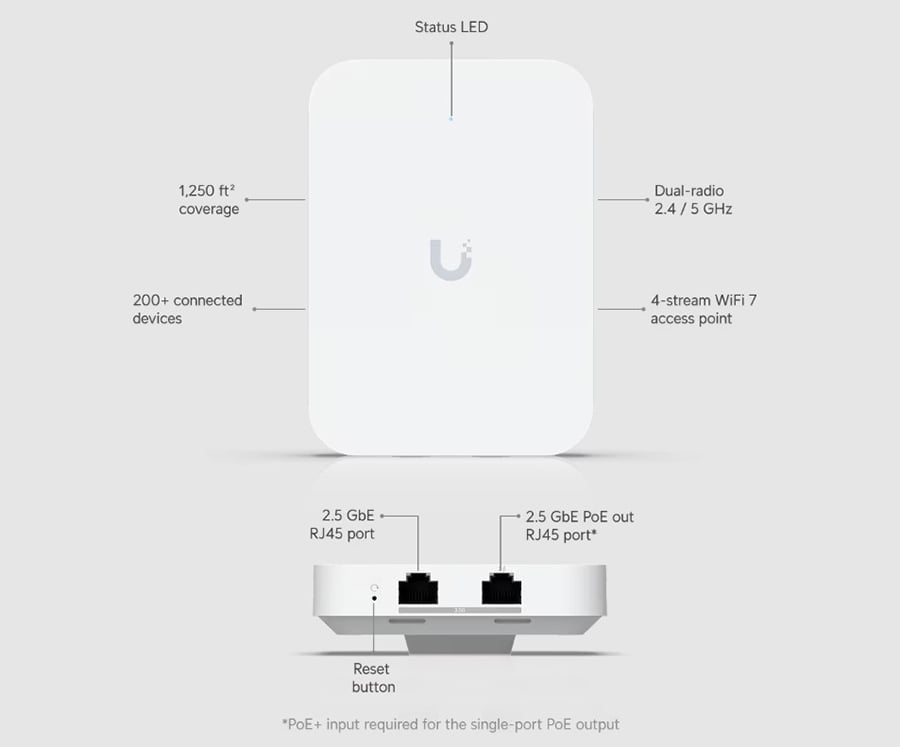 Ubiquiti U7-In-Wall WiFi 7 Access Point Port Layout and Ports