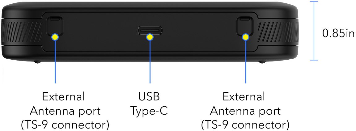 NETGEAR MH3150 I/O Ports Diagram