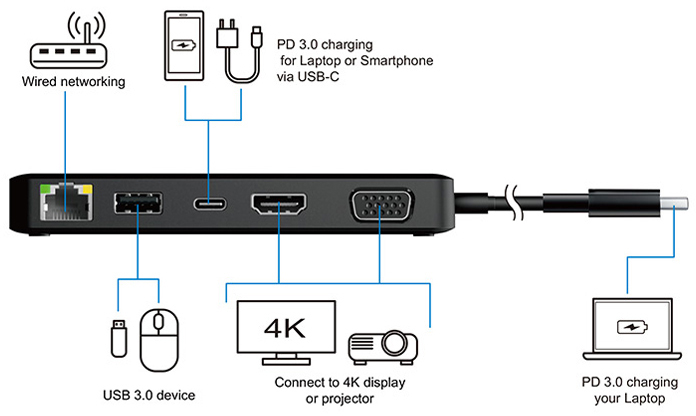 Origin Storage OSDOCK-4KTDC 4K Travel Dock USB C