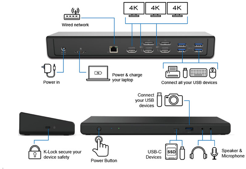 Origin Storage OSDOCK-T4K15 USB-C/A Triple 4K Docking Station