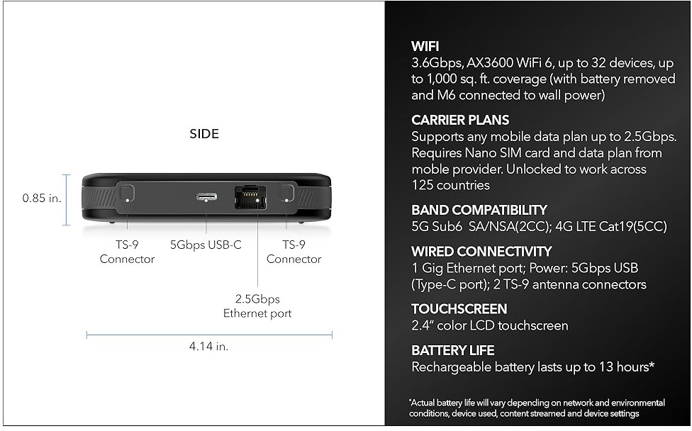 NETGEAR MR6150 I/O Ports Diagram
