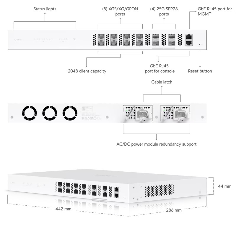 Image of the switch with labels of what ports it has
