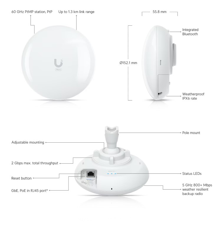 Image of the Wave-Pico Unit with labels of what features it has