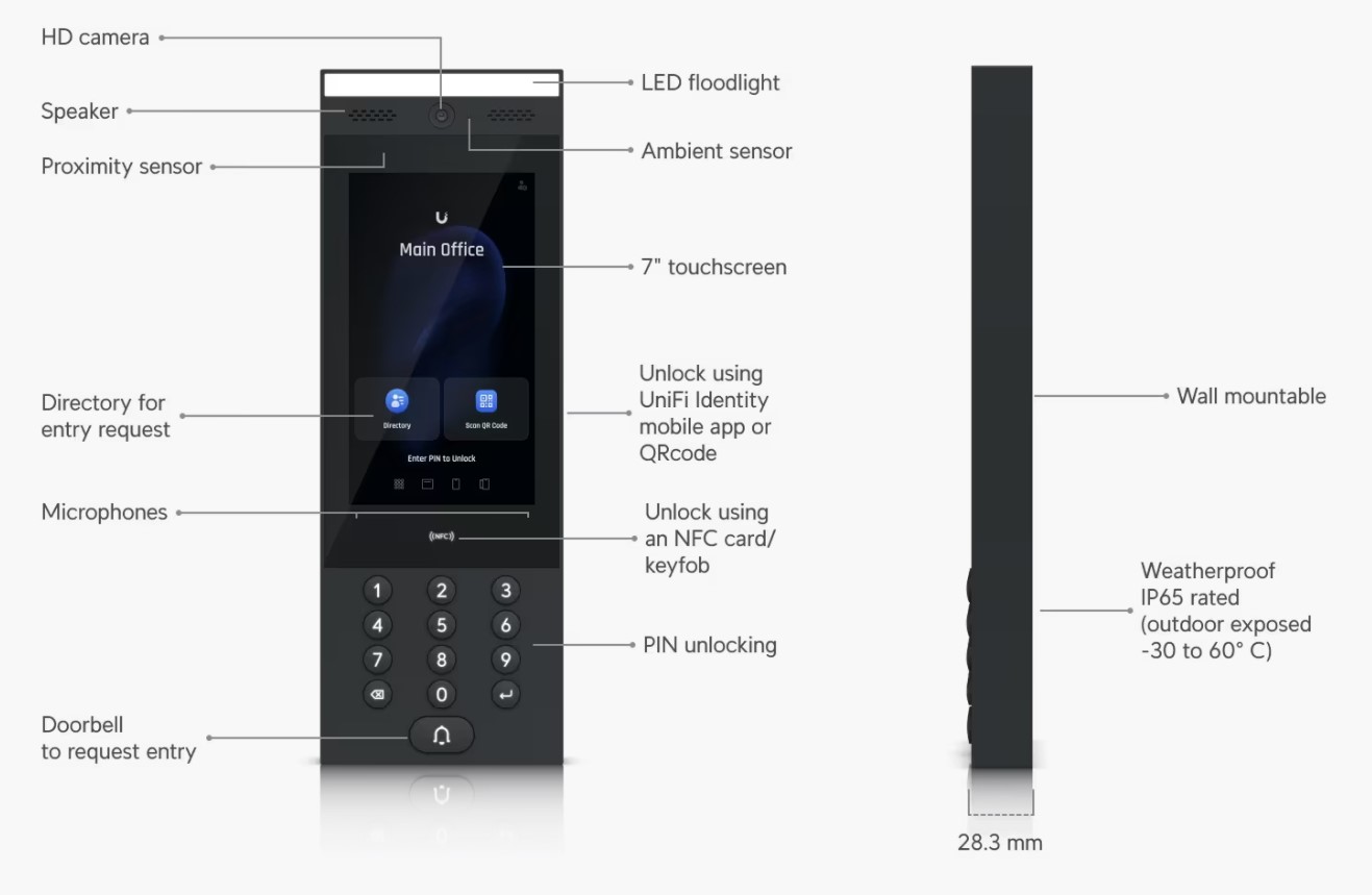 Image of the UA-Reader Lite Unit with labels of what features it has