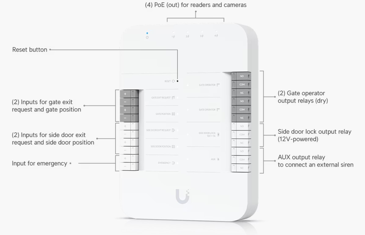 Image of the UA-Reader Lite Unit with labels of what features it has