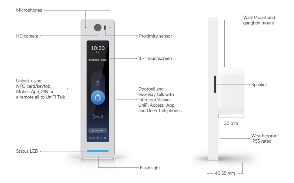 Image of the UA-G2-Pro Unit with labels of what features it has