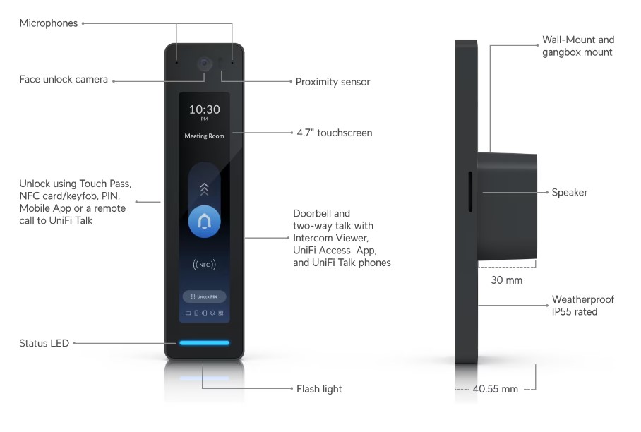 Image of the UA-G3-Pro-B Unit with labels of what features it has