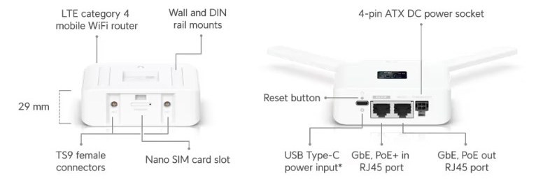 Image of the UMR product with labels of what features it has