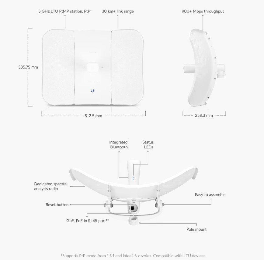 Image of the LTU-LR product with labels of what features it has