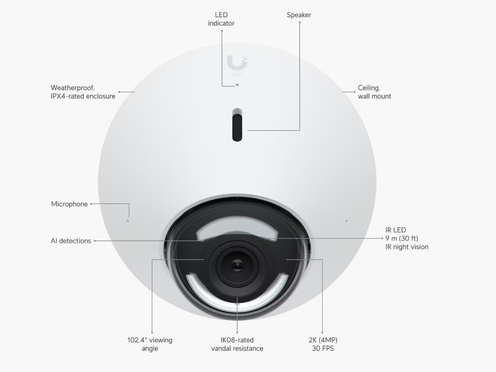 Image of the FEUVC-G5-Dome-3 product with labels of what features it has