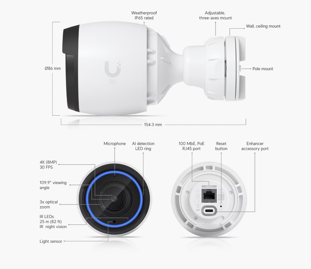 Image of the UVC-G5-Pro product with labels of what features it has