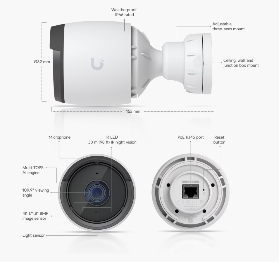 Image of the UVC-G6-Bullet-W product with labels of what features it has