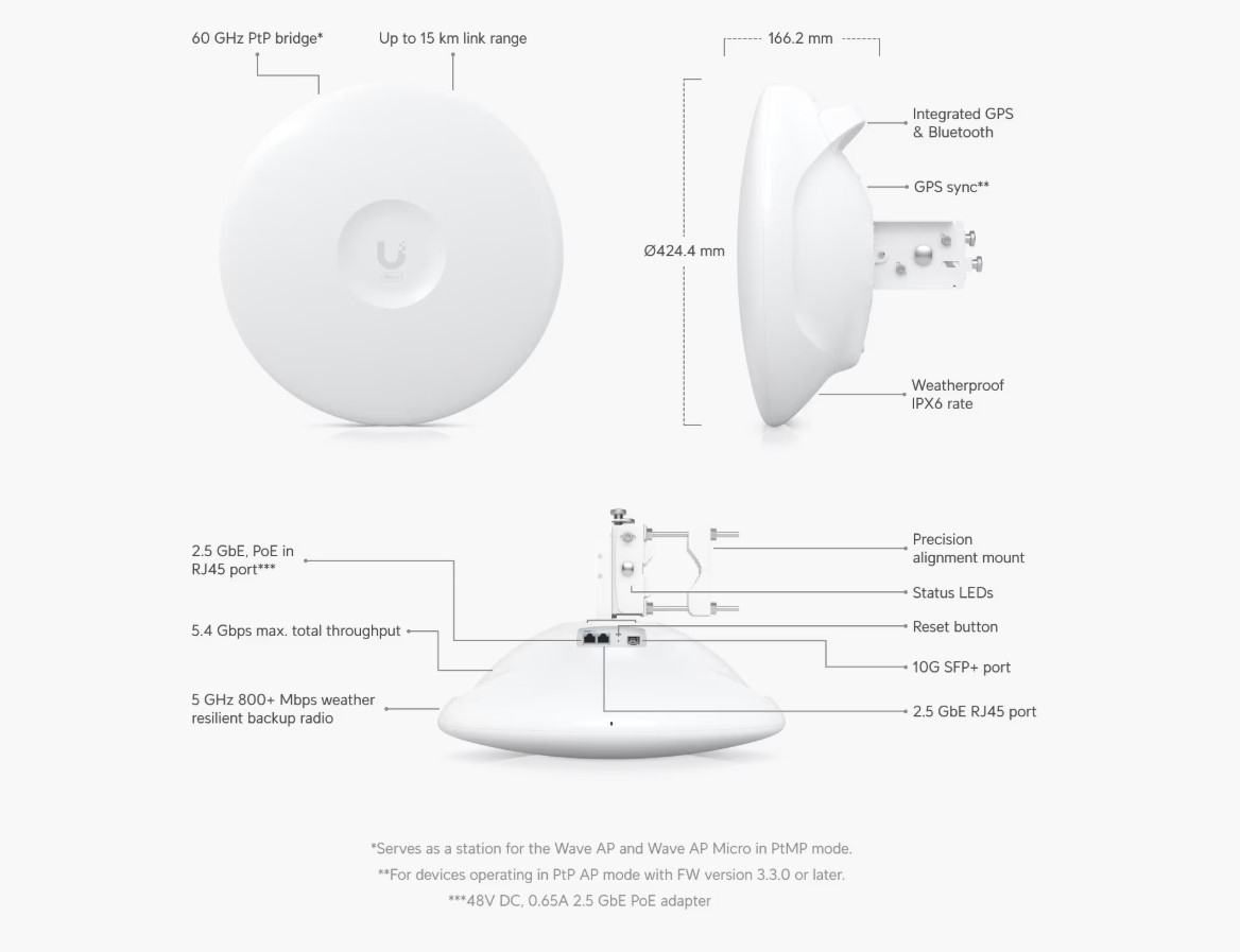 Image of the Wave-Pro product with labels of what features it has