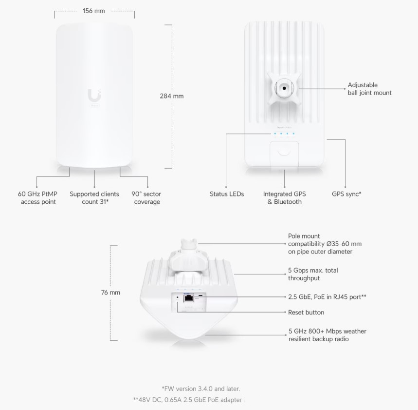 Image of the Wave-AP-Micro product with labels of what features it has