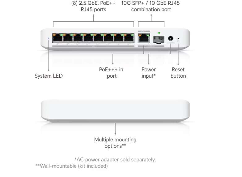 Image of the USW-Flex-2.5G-8-PoE product with labels of ehat features it has
