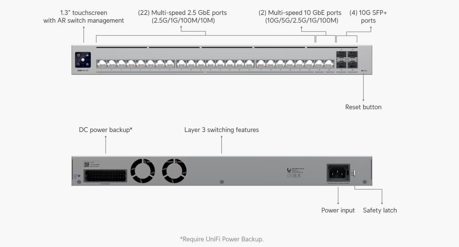 Image of the USW-Pro-HD-24 product with labels of what features it has