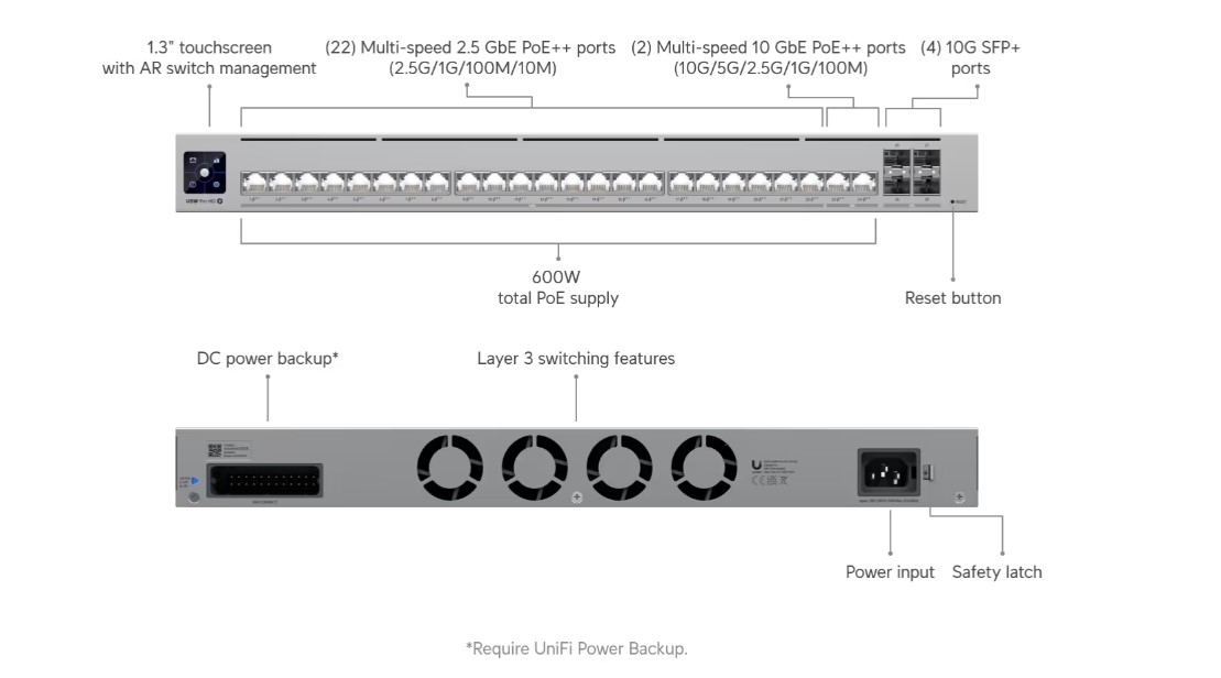 Image of the USW-Pro-HD-24-PoE product with labels of ehat features it has