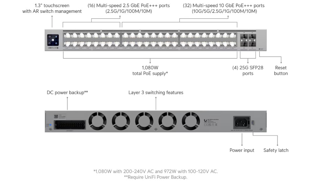 Image of the USW-Pro-XG-48-PoE product with labels of what features it has