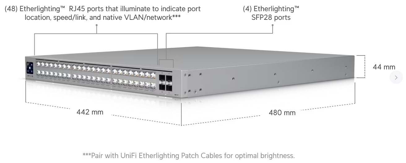 Image of the USW-Pro-XG-48-PoE product with labels of what features it has