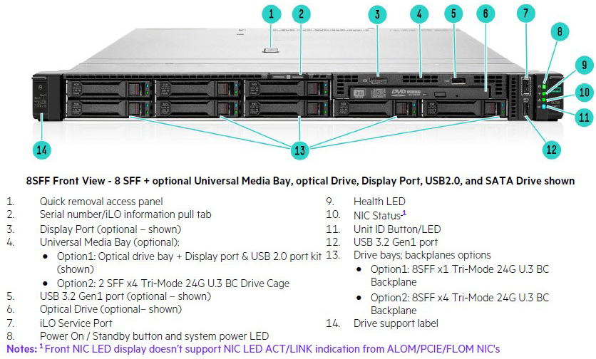 8SFF Front View