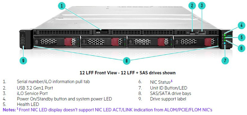 12LFF Front View
