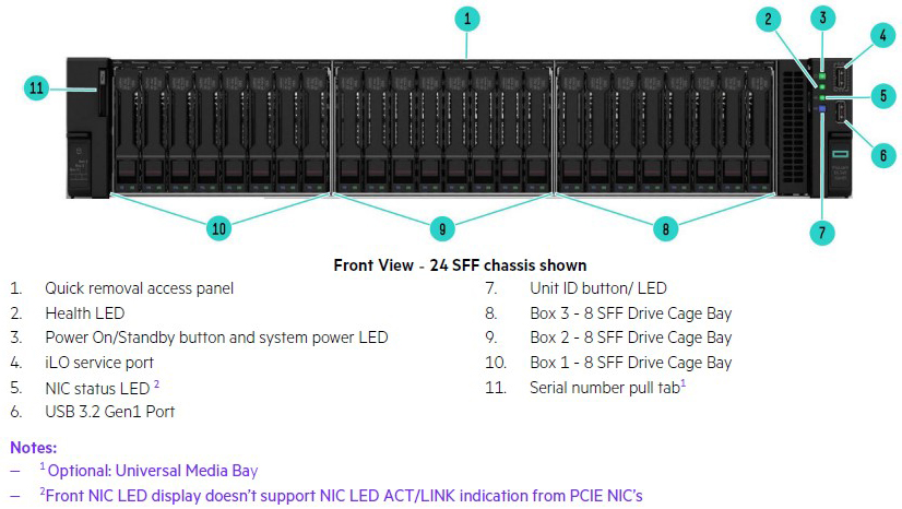 24SFF Front View