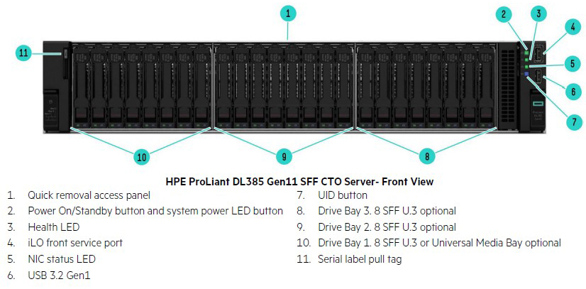 Front View - SFF Server