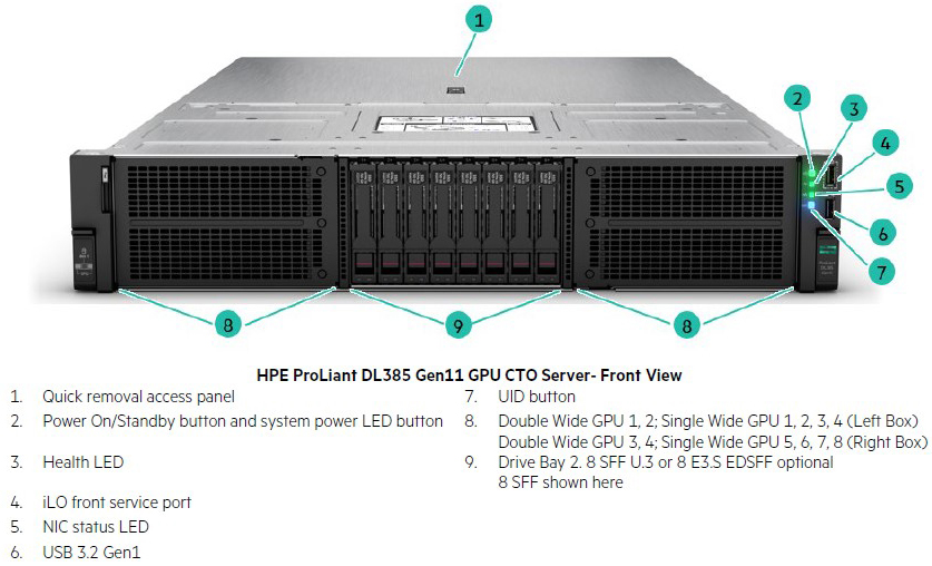 Front View - GPU Server
