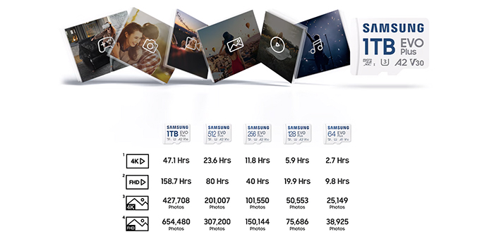 Media Storage Capacity