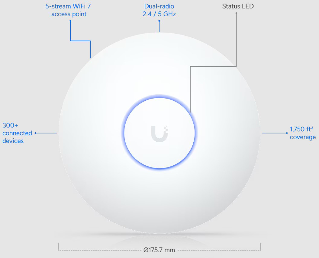 Ubiquiti U7-LR Port Layout and I/O Overview