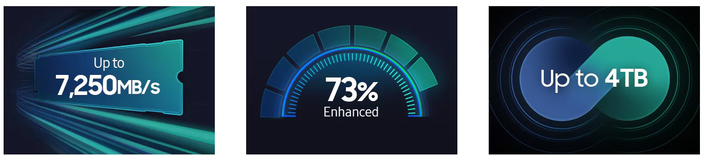 Samsung 990 EVO Plus 1TB NVMe M.2 - Performance Overview