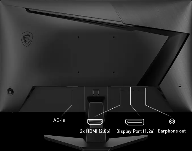 I/O Ports