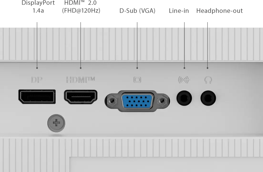 I/O Ports