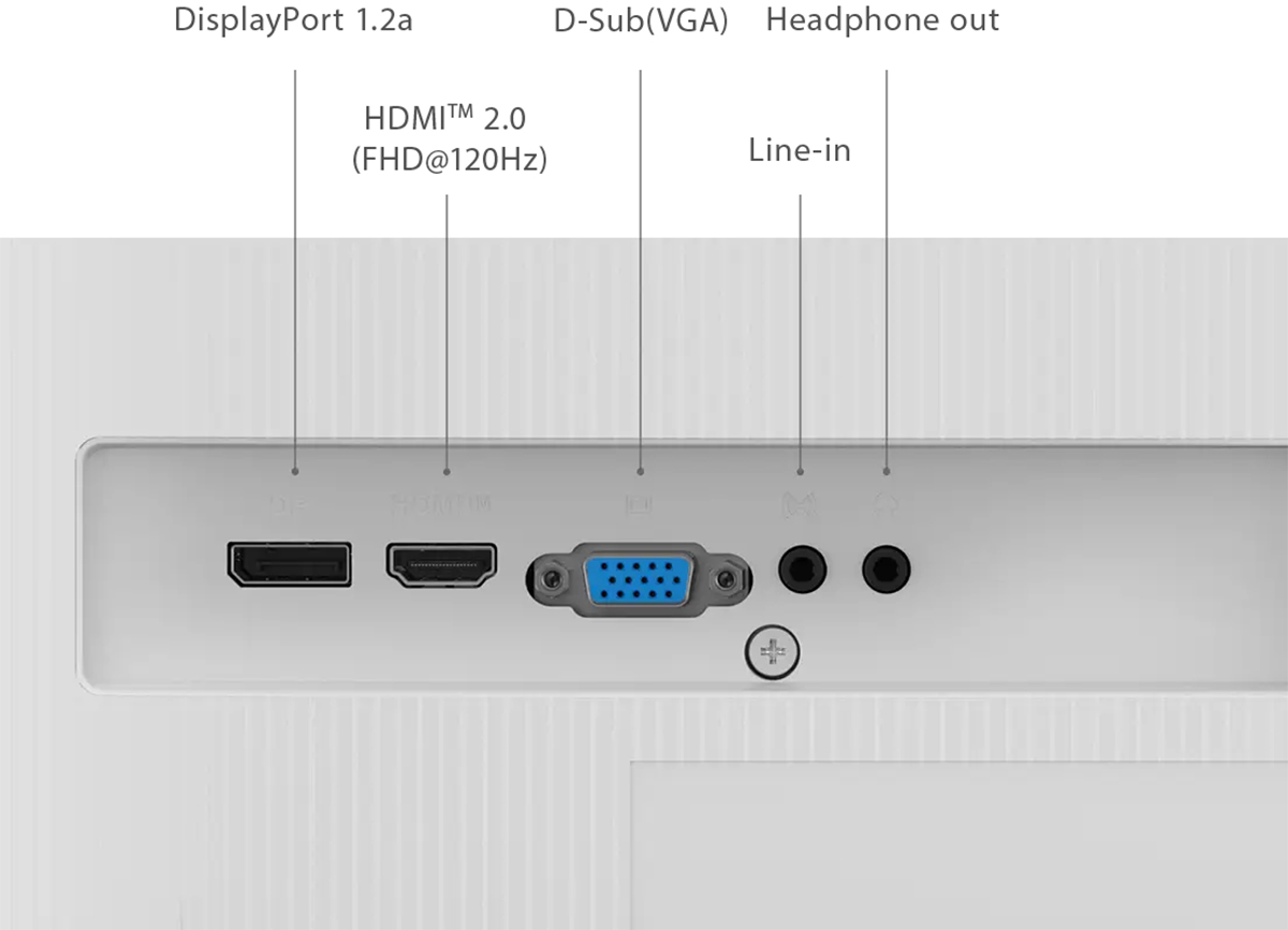IO Ports