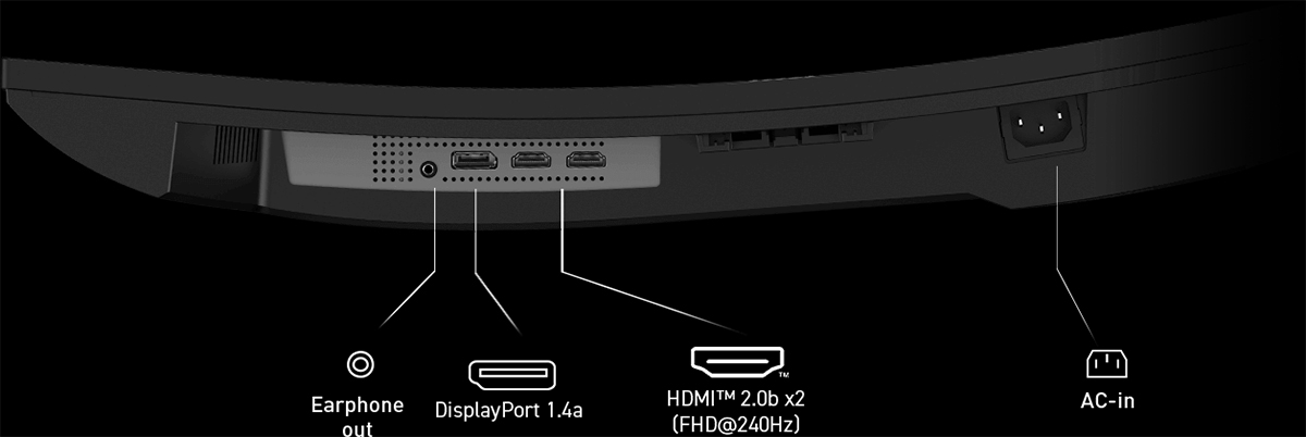 IO Ports