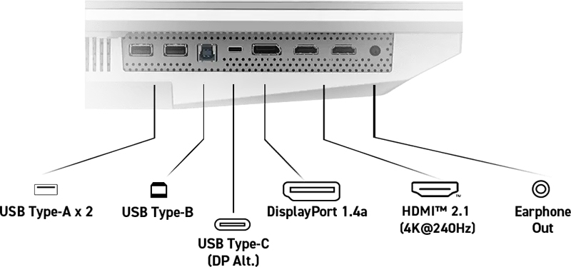 IO Ports