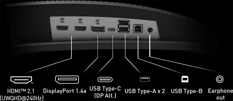 IO Ports