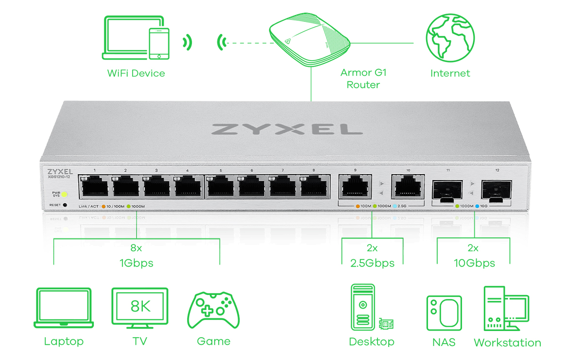 Zyxel XGS1210-12 Flexible Deployment
