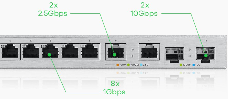 Zyxel XGS1210-12 Multi-Gigabit Performance