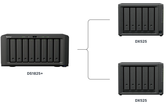 DS1825+ Storage Expansion Image