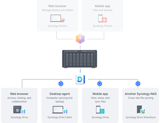 DS1825+ Private Cloud Image