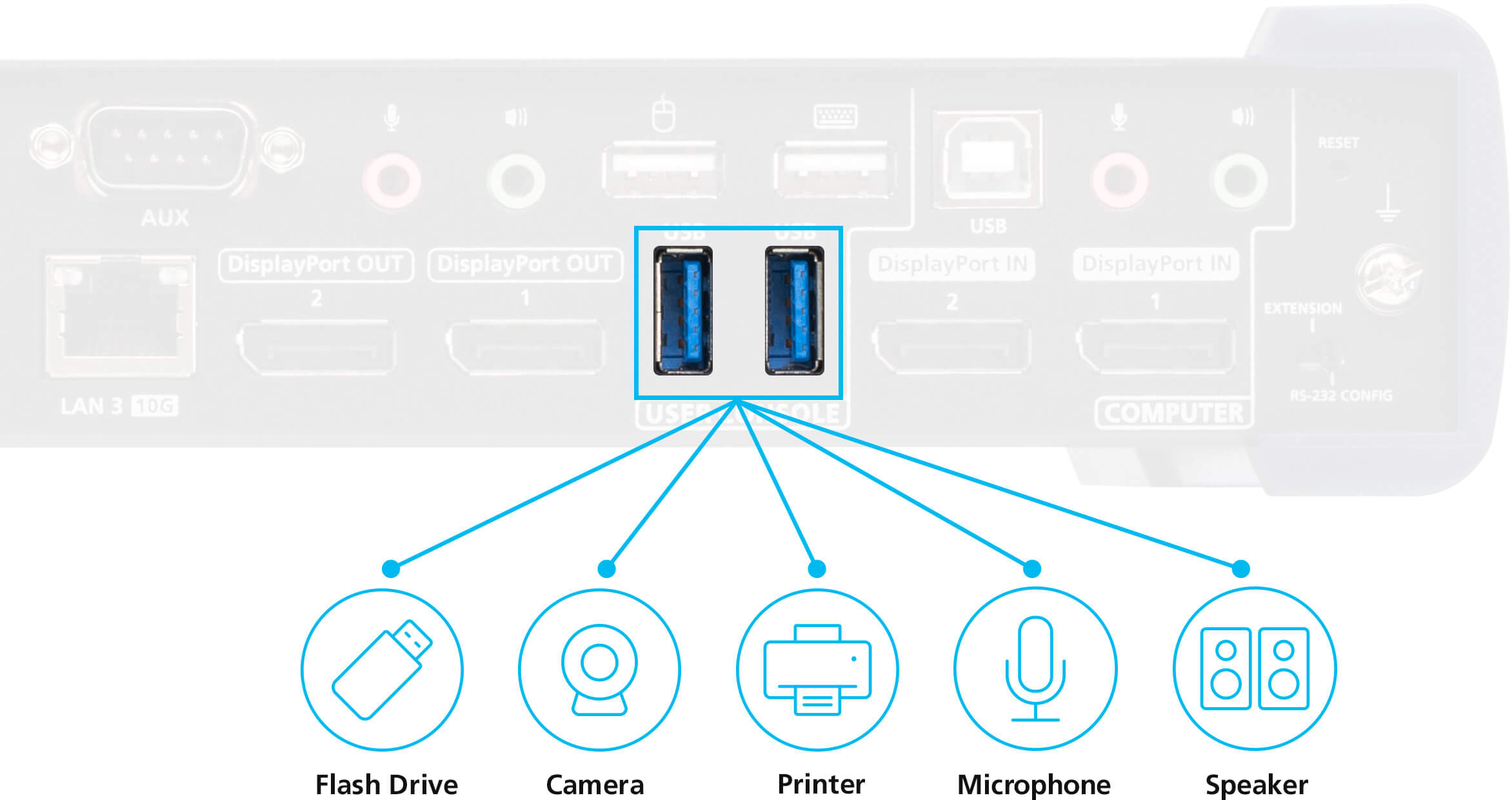 kvm over matrix system