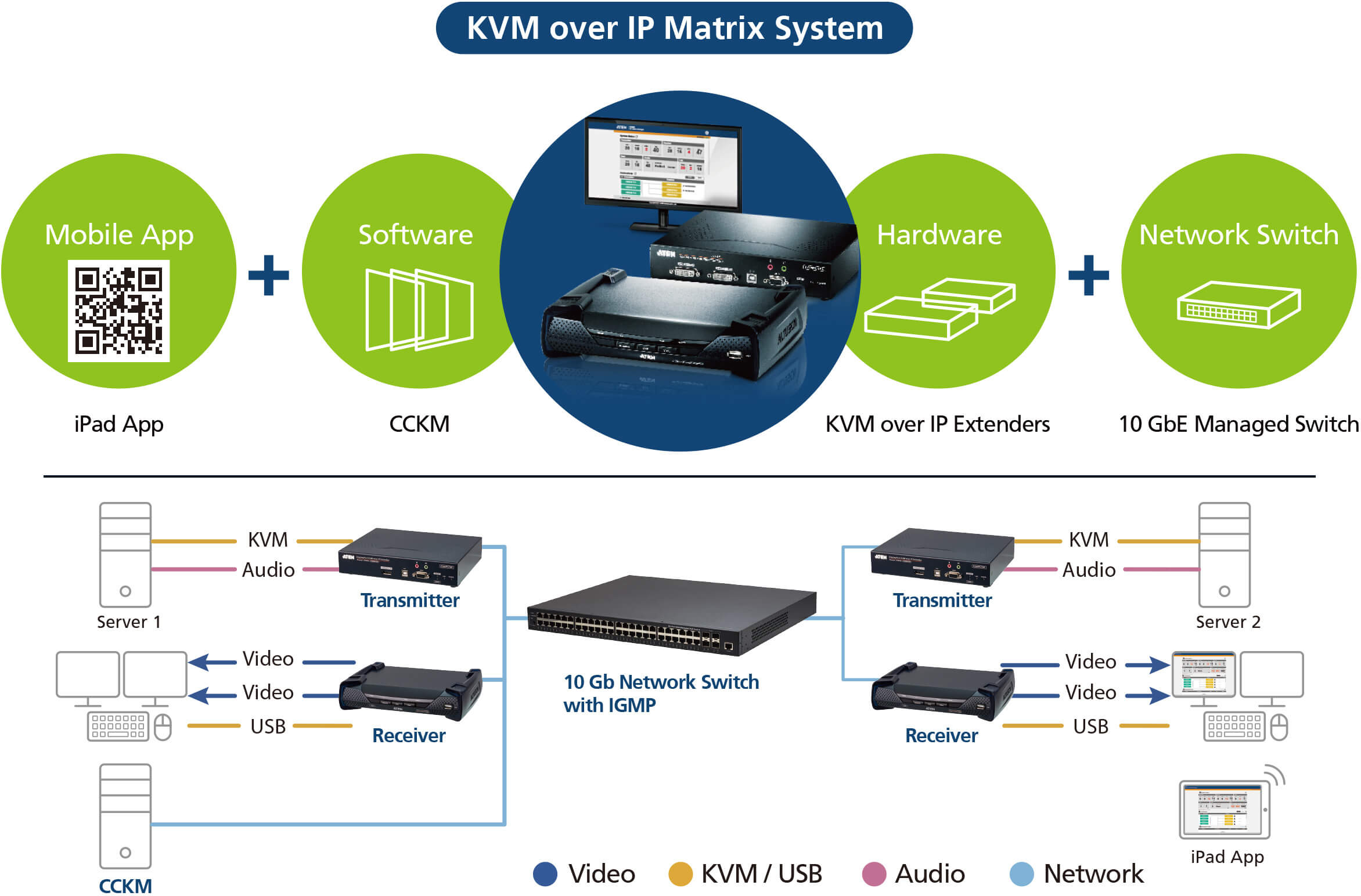 kvm over matrix system